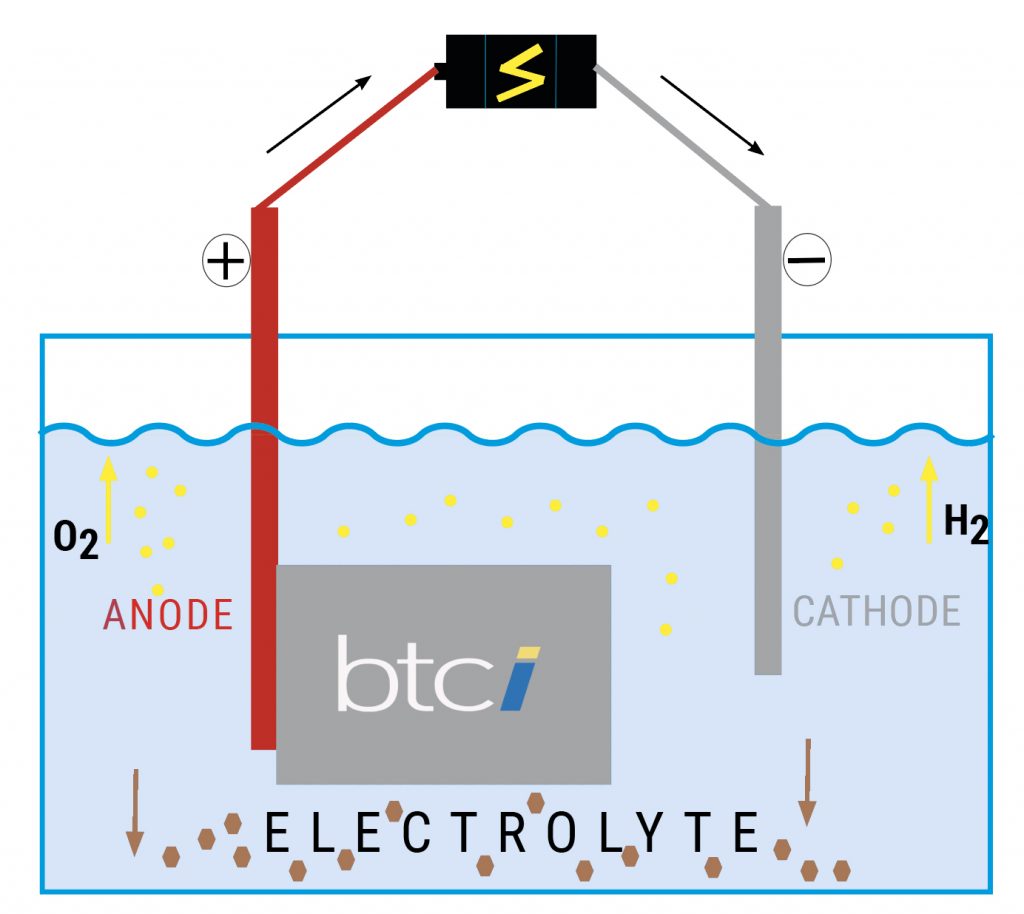 Traitement Inox Par Electropolissage Copie